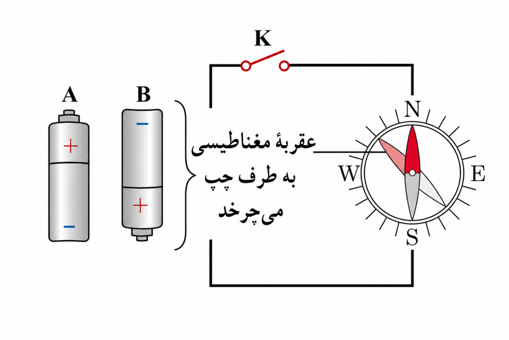 مثال تعیین باتری مناسب در مدار الکتریکی با استفاده از جهت چرخش عقربه قطب نما