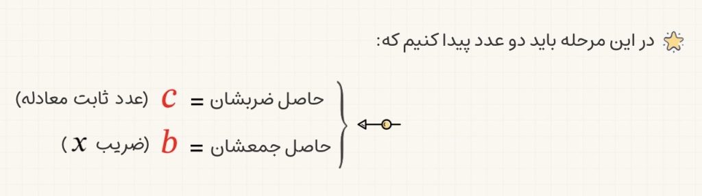 پیدا کردن دو عدد با حاصل ضرب C و حاصل جمع b در تجزیه معادله درجه دوم