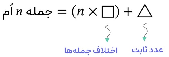 جمله‌ی n اُم الگوی عددی